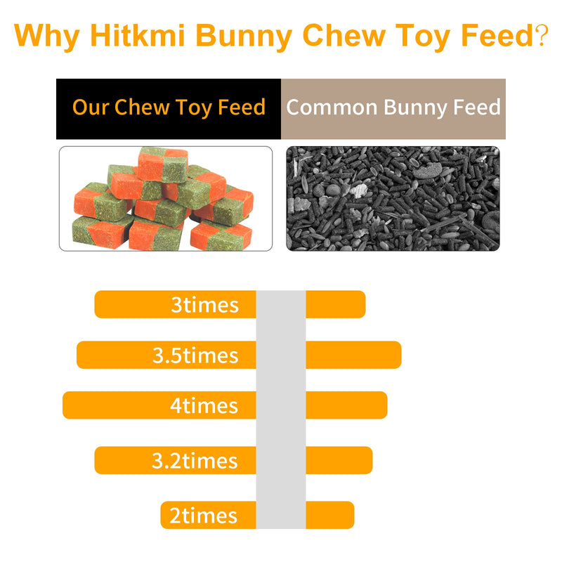 Hitkmi Bunny Chew Toys, 12PCS Timothy & Carrot Biscuit, Natural Bunny Chew Toys Nutritious Molar Treats Handmade for Rabbit/Hamster/Squirrel/Guinea Pig and More Small Animals 12 - PawsPlanet Australia