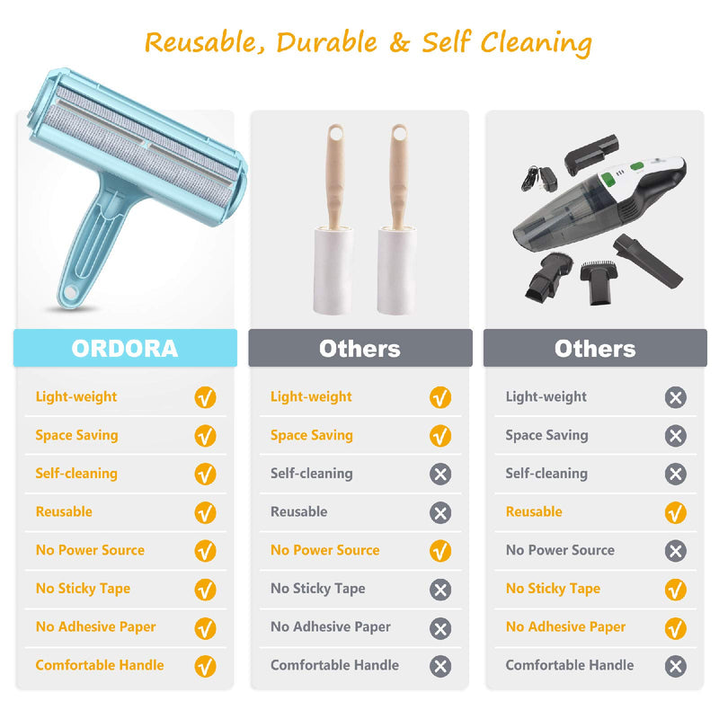 [Australia] - ORDORA Pet Hair Remover for Furniture/Bed, Reusable Dog Hair Remover Roller for Dog & Cat, Self-Cleaning, No Adhesive or Sticky Tape Needed, Perfect Fur Remover for Couch, Car, Carpet Blue 