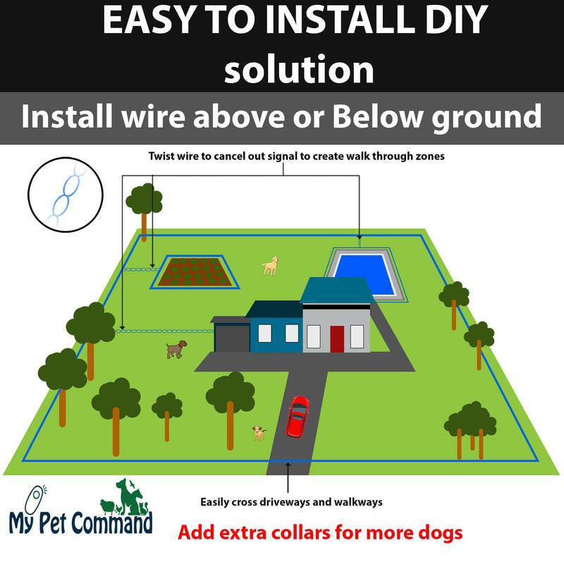 [Australia] - My Pet Command Wireless Underground Dog Fence System, Dual Function With Remote Dog Training Collar System Safe Pet Containment Waterproof Shock Collar Extra Thick Durable Polyolefin 13 AWG Wire Fence Extra Roll of Cable only 