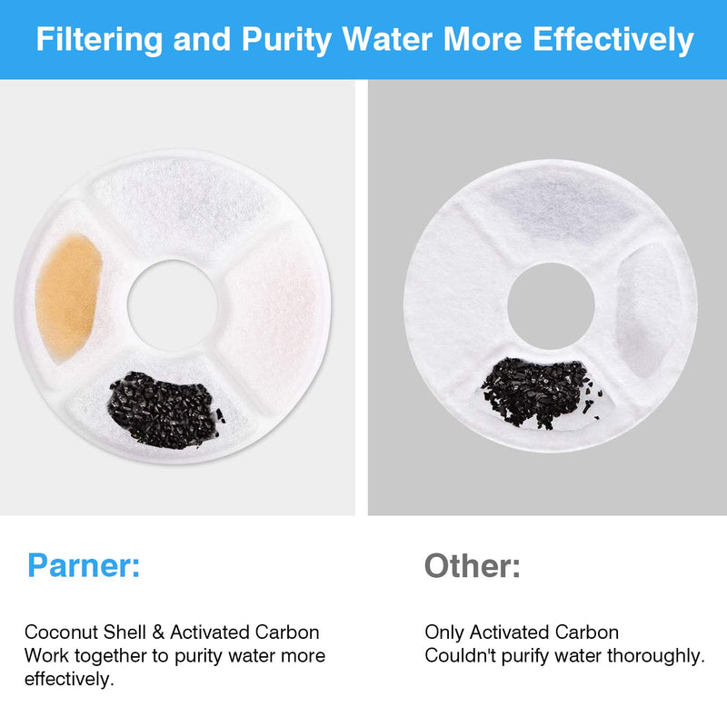 Cat Fountain Replacement Filter Healthy and Hygienic Filter for Pet Water Dispenser (8 Packs) 8 Packs - PawsPlanet Australia