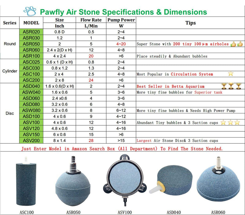 [Australia] - Pawfly 4-Inch Air Stone Disc Bubble Diffuser with Suction Cups for Hydroponics Aquarium Fish Tank Pump 