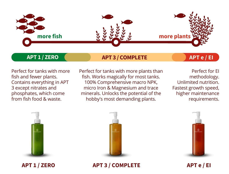 2HR Aquarist All-in-one Aquarium Plant Fertilizer APT 3/ Complete (200ml) 200ml - PawsPlanet Australia