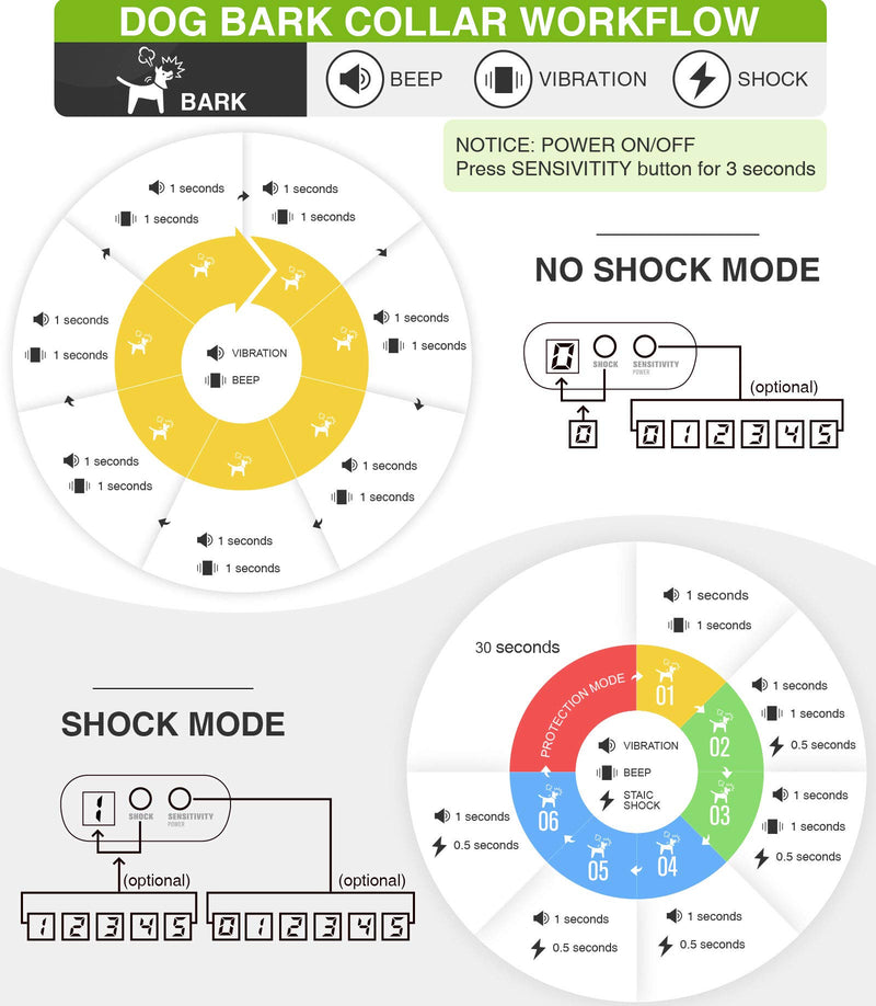 Dog Bark Collar - Rechargeable Bark Collar for Small Medium Large Dogs, Humane Anti Barking Collar with Beep Vibration and Shock - PawsPlanet Australia