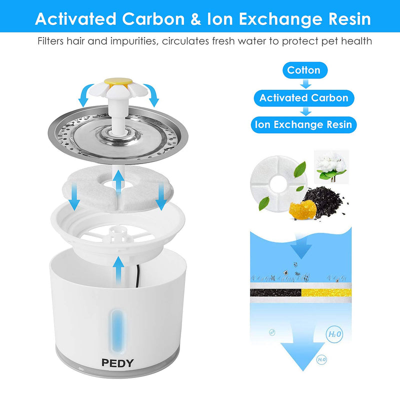 [Australia] - pedy Cat Water Fountain Filter 4 Pack, Ion Exchange Resin & Active Carbon Triple Filtration System Replacement Pet Fountain Filter 