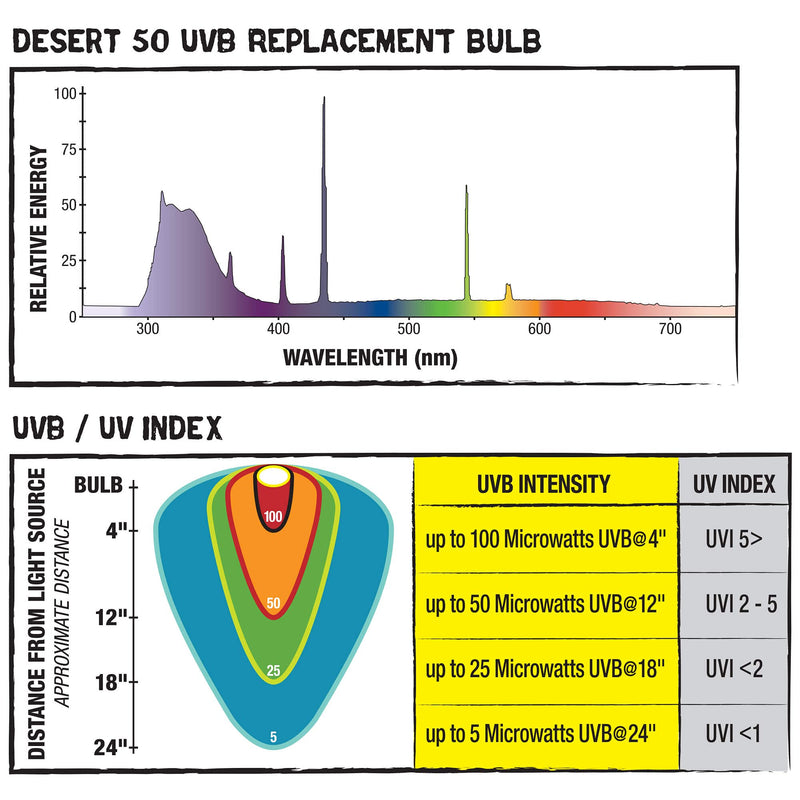 Zilla 11943 24-Inch Desert 50 UVB T8 Fluorescent Bulb, 17-Watt Natural - PawsPlanet Australia