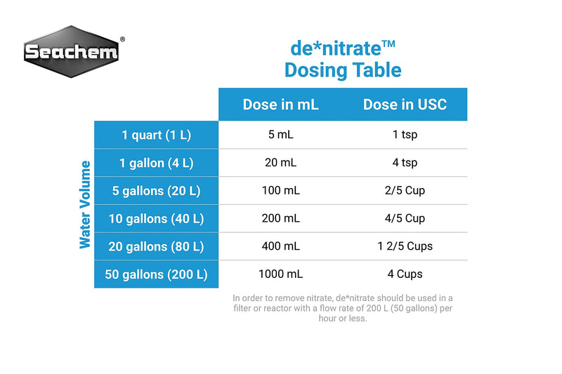 [Australia] - denitrate, 100 mL bagged 