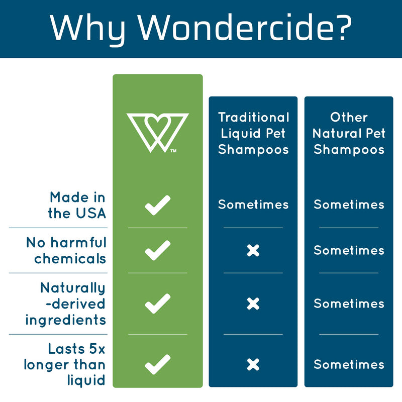 [Australia] - Wondercide Natural Pet Shampoo Bar for Dogs & Cats- Gentle, Plant-Based, Easy-to-Use, Moisturizing Coconut Oil, Eco-Friendly, Biodegradable - 4 oz Bar Geranium + Skin Protection 