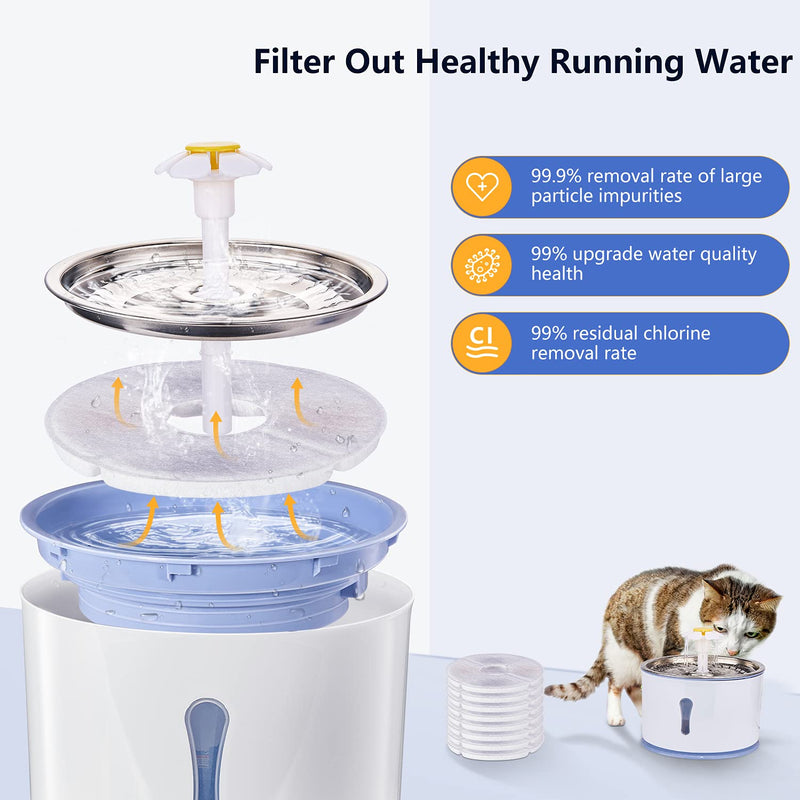 Cat Water Fountain Filters 1.6L for Flower Fountains 8 PCS, Pet Fountain Replacement Filters with Resin and Active Carbon for Automatic Flower Water Dispenser Drinking Fountain 8 PACK - PawsPlanet Australia