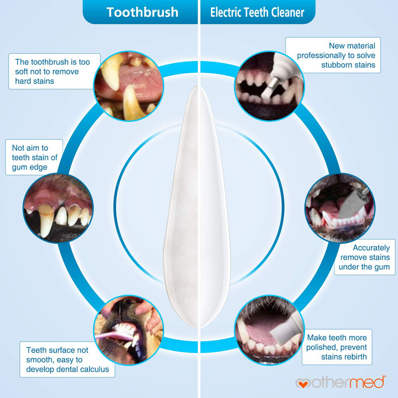 acculove Dog Tartar Cleaner Electric Professional Teeth Polisher Pet Calculus Plaque Stains Teeth Cleaner with 4 Brush Head Puppy Dental Scaler Care Cleaning Tools Kit for Dogs Cats - PawsPlanet Australia