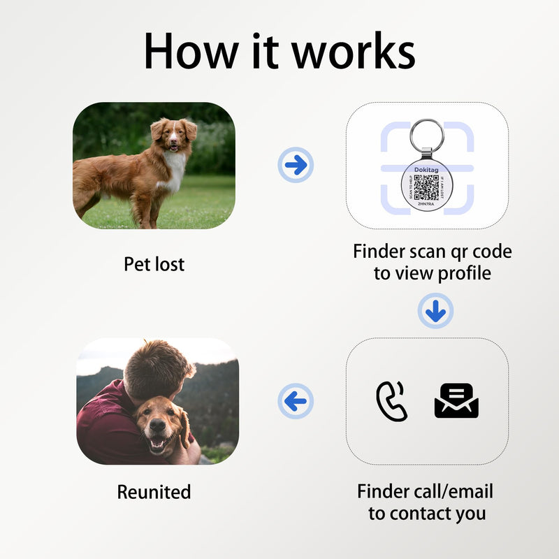Dokitag QR Code Pet ID Tag,QR Code Dog Tag，Dog ID Tag, Modifiable Free Pet Online Profile, Multiple Emergency Contact, Scannable QR Code Dog Tag, Lightweight Zinc Alloy Dog Tag (ESA, Small) Esa - PawsPlanet Australia