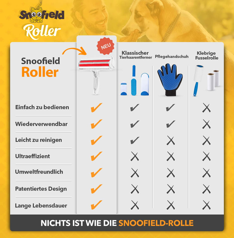 Snoofield - Pet Hair Remover for Dogs & Cats - Extremely Effective Lint Roller Animal Hair - Lint Brush Animal Hair for Clothes, Sofa, Bed and Carpet - Acts on Animal Hair Like a Magnet - PawsPlanet Australia