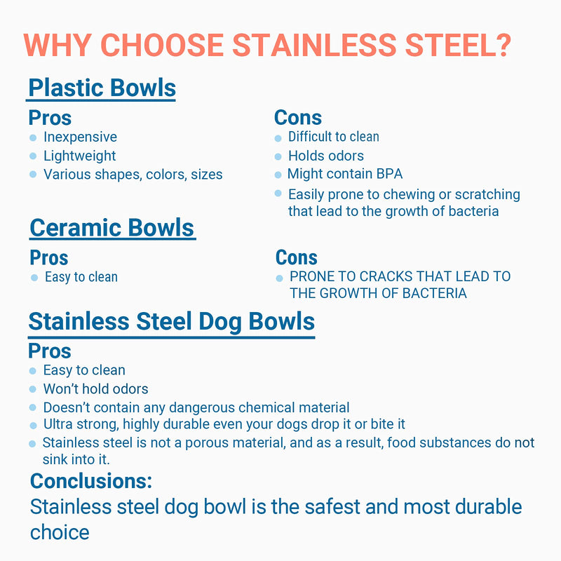 Stainless Steel Dog Bowls (2 Count), Ideal Pet Bowls for Kitten, Cat, Miniature/ Toy Breed, Small, and Medium Sized Dogs 2.54 cups ea. for small dogs Dark Gray + Blue - PawsPlanet Australia
