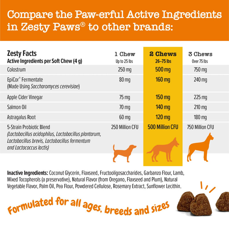 Zesty Paws Allergy Immune Supplement for Dogs - with Omega 3 Wild Alaskan Salmon Fish Oil & EpiCor + Digestive Prebiotics & Probiotics - Anti Itch & Skin Hot Spots + Seasonal Allergies All Ages 90 Count (Pack of 1) - PawsPlanet Australia