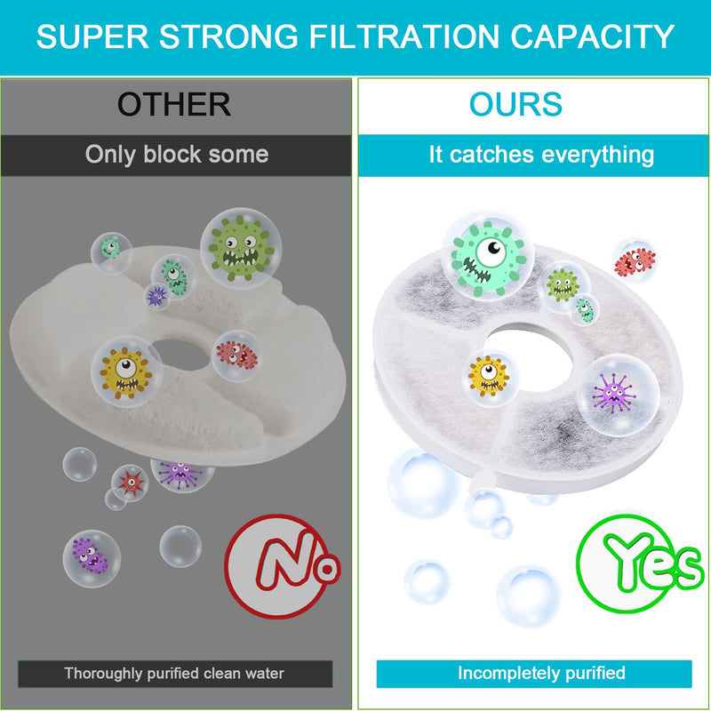Replacement Filters for 1.4L Cat Water Fountain, 2-Pack Food Grade Water Fountain Filter Cat Water Dispenser, Made of Activated Carbon,Cotton and Resin, Water Dispenser Drinking Fountain Filters 3100-Filter-2 pack - PawsPlanet Australia