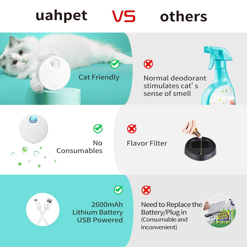 uahpet Cat Litter Deodorizer Unscented Litter Box Odor Eliminator 80% Deodorization 99.9% Dust-Free 7-Day Battery Life Genie for All Kinds of Cat Litter Box Bathroom Wardrobe Kitchen and Small Area - PawsPlanet Australia