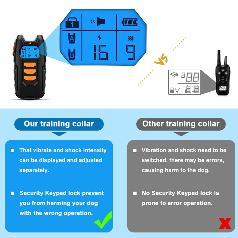 [Australia] - Flittor Dog Training Collar, Shock Collar for Dogs with Remote, 2 Receiver Rechargeable Dog Shock Collar, 3 Modes Beep Vibration and Shock Waterproof Bark Collar for Small, Medium, Large Dogs 