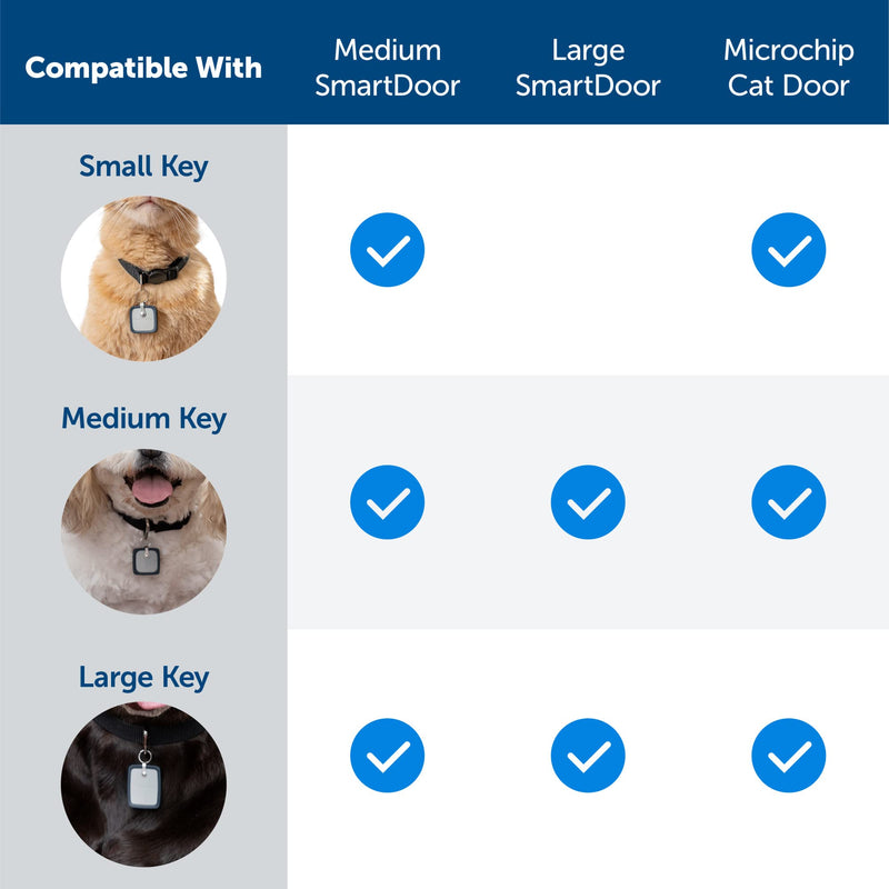 PetSafe SmartDoor Connected Pet Door for Cats and Dogs Power Adaptor SmartDoor Power Adapter One Size Fits All - PawsPlanet Australia