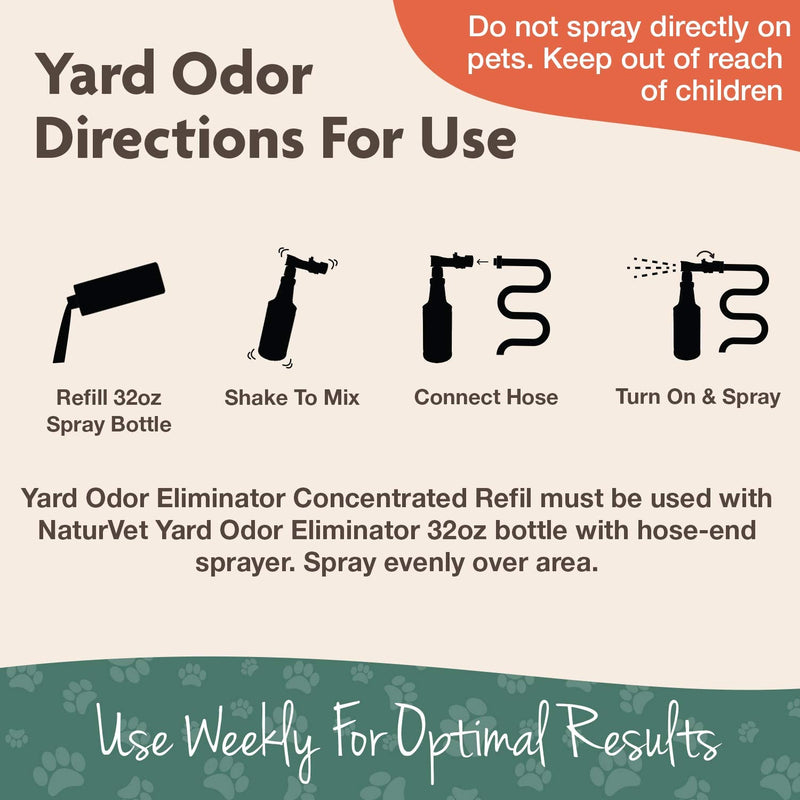 NaturVet – Yard Odor Eliminator – Eliminate Stool and Urine Odors from Lawn and Yard – Designed for Use on Grass, Plants, Patios, Gravel, Concrete & More 16 oz Refill - PawsPlanet Australia