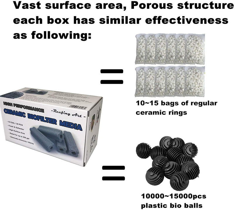 [Australia] - Reefing Art Ceramic Bio Filter Media Vast Surface Area for Aquarium Sump Canister (1 Box / 24 pcs) 