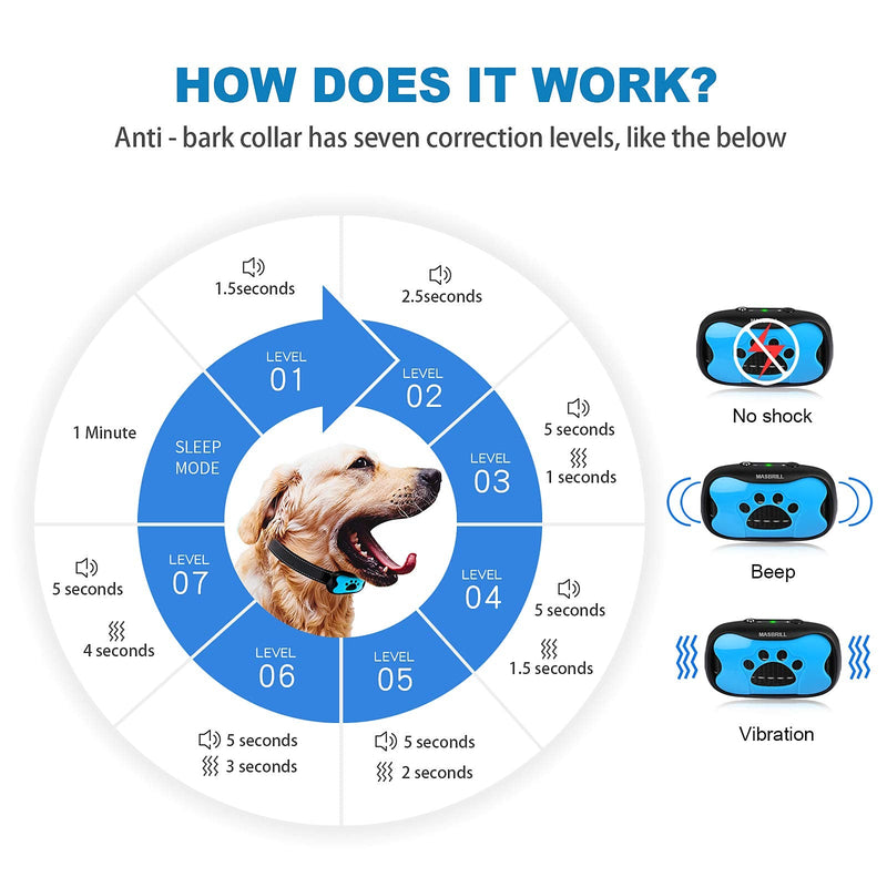 Anti Bark Dog Collar Rechargeable, Stop Dog Barking Deterrent Device with Vibration & Sound Harmless Training No Bark Collar, 7 Sensitivity Adjustable Bark Collar for Small Medium Large Dogs - Blue - PawsPlanet Australia
