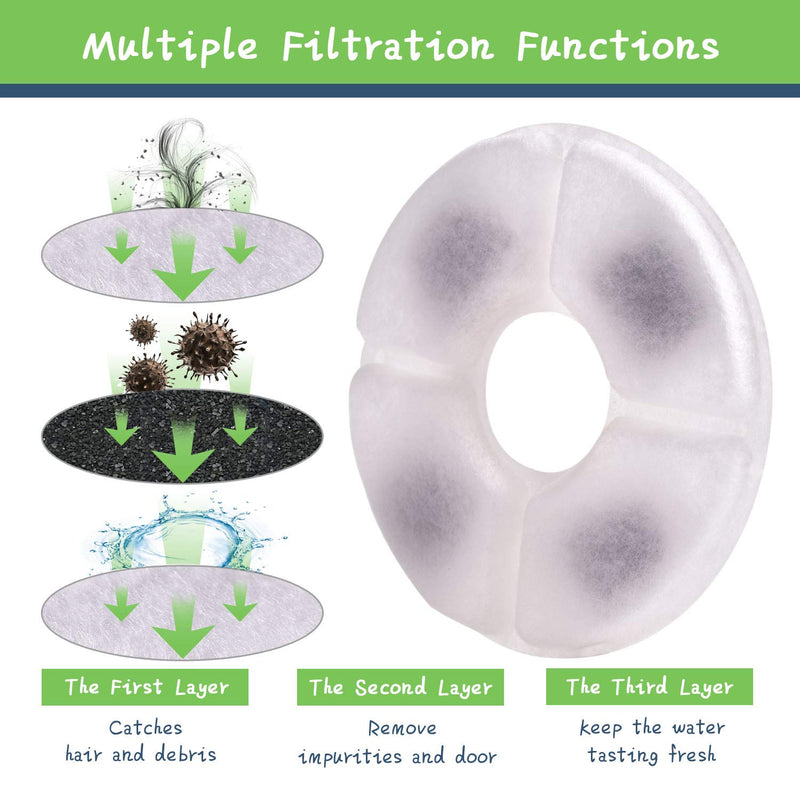 [Australia] - Rarloner Cat Fountain Filters,8 Pack Pet Fountain Filters for 1.6L Cat Water Fountain Filling with Activated Carbon,Pet Water Fountain Replacement Filters,Cat Water Fountain Filters 