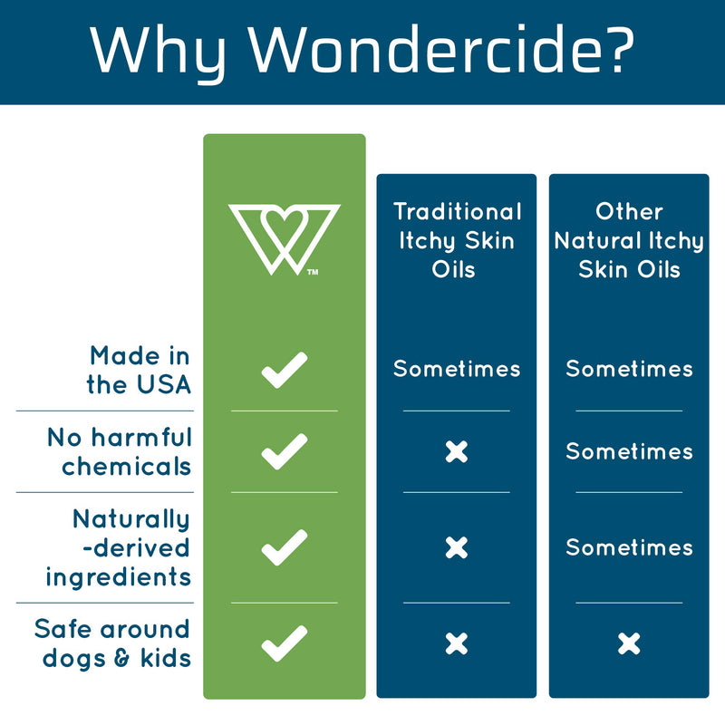 Wondercide - Skin Tonic Oil for Hot Spot, Itch, and Rash Relief with Natural Essential Oils - First Aid Remedy for Dogs - 4 oz - PawsPlanet Australia