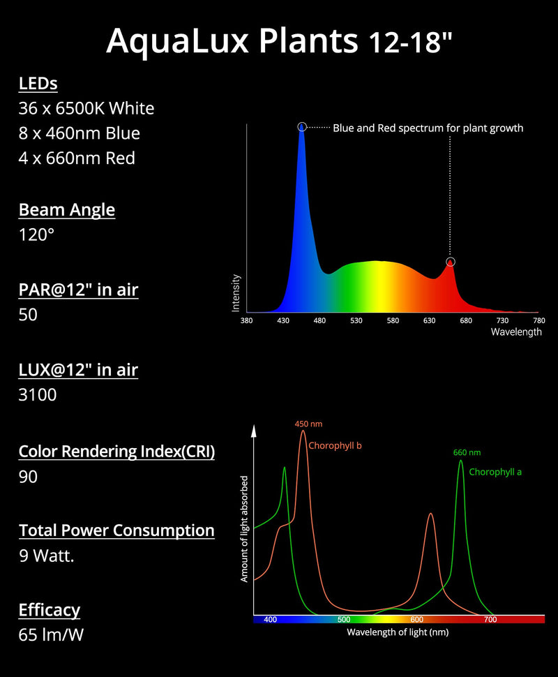 NICREW Full Spectrum Planted LED Aquarium Light, with Timer, for Freshwater Fish Tank, 12-18 Inch, 9 Watts 12 - 18 in, 9W - PawsPlanet Australia