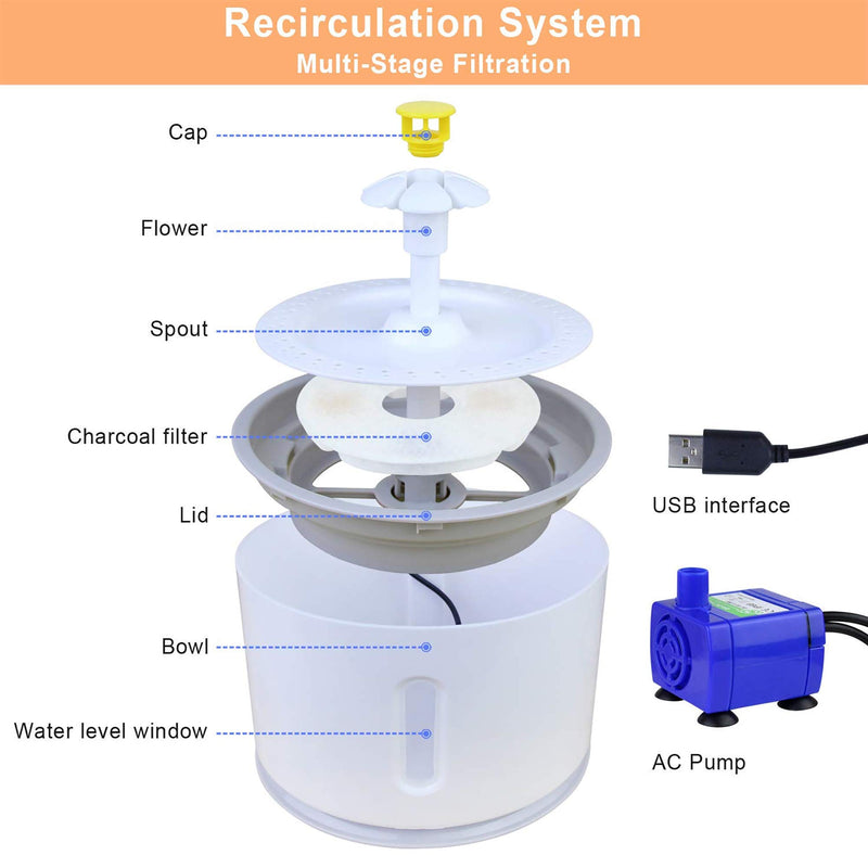 Cat Water Fountain, 2.4L Automatic Pet Drinking Water Dispenser with LED Light, 3 Modes Drinking Fountain, Portable Hygienic Replaceable Filter Flower Style Water Bowl for Cats, Dogs - PawsPlanet Australia