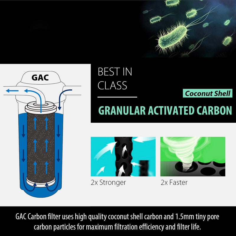 [Australia] - iSpring FG15 GAC Granular Activated Carbon 2.5"x10" Water Filter RO/Aquarium/DI, 2.5" x 10", White 