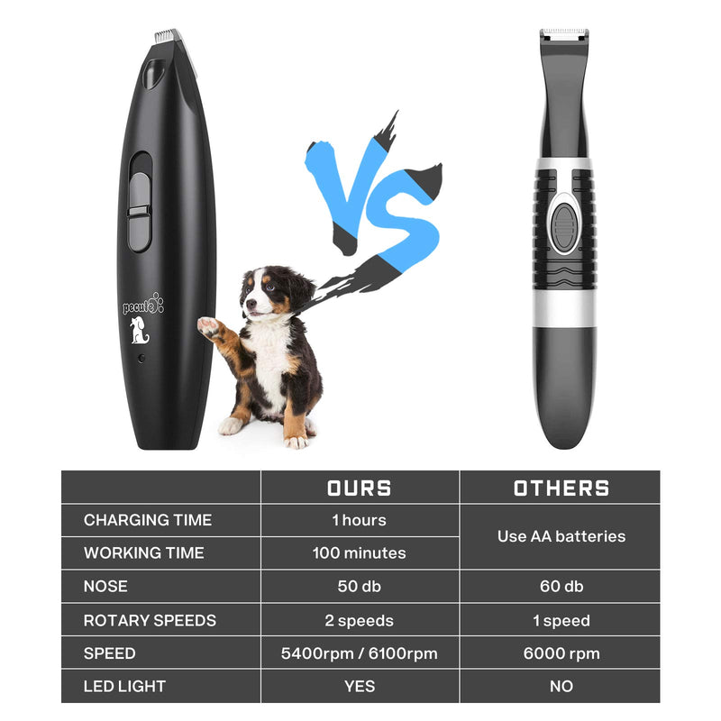 Pecute Pet Paw Clippers with LED Light, Professional Small Pet Trimmers 50DB Low Noise, 2 Speeds USB Rechargeable Electric Shaver Cordless for Dogs Cats Hair Around Face, Eyes, Ears, Rump, Pads(Black) - PawsPlanet Australia