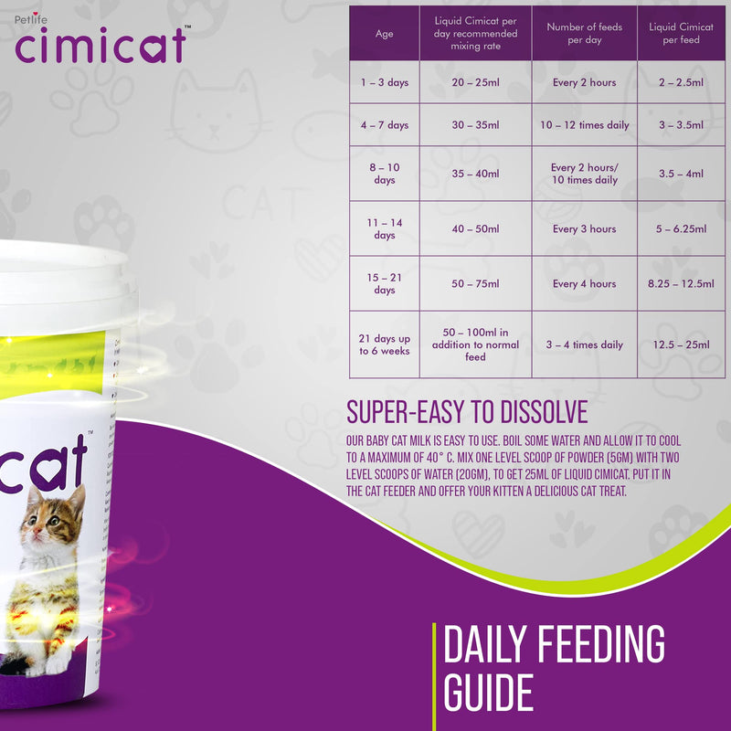 2 x Cimicat Milk Supplement Recommended by Vets for Cats & Kittens - with Vitamins Minerals & Proteins 500g (2 x 250g) 2 250 g - PawsPlanet Australia