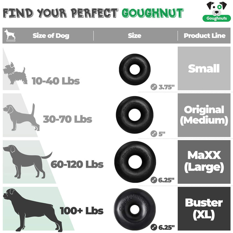 [Australia] - Goughnuts Original Medium Dog Chew Toy Ring for Aggressive Chewers from 30-70 Pounds. Durable Rubber Dog Chew Toy for Medium Breeds and Power Chewers Green, Orange, Black, and Black Pro 50 Green (Tough) 