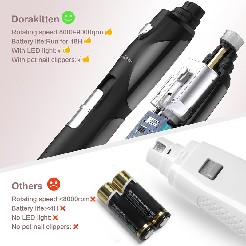 Dorakitten Dog Nail Grinder with Clippers: Professional 2 Fast Speeds Electric Pet Nail File Grinder with LED Light - 18h Working Time Low Noise Pet Nail Trimmer for Small Medium Large Dogs & Cats - PawsPlanet Australia