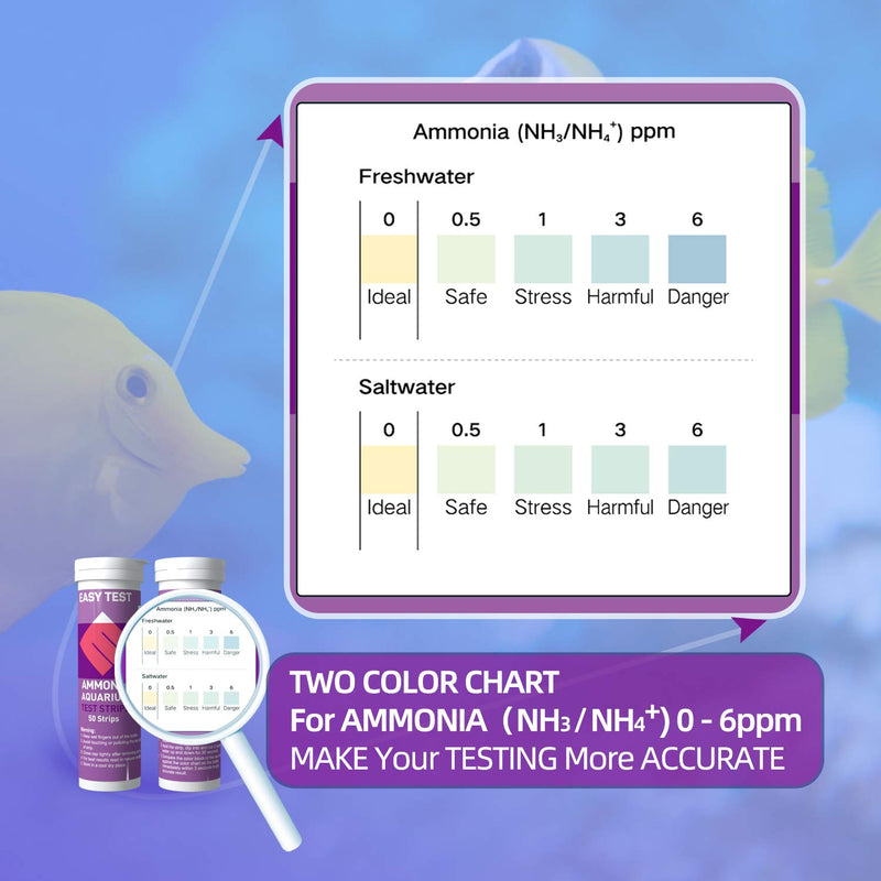 [Australia] - EASYTEST Ammonia Aquarium Test Strips for Freshwater and Saltwater | 50 Count | Accurate and Convenient Monitor Aquarium Water Quality 