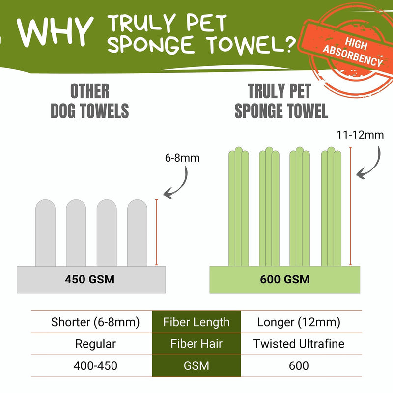 Truly Pet Sponge Handy Extra Small (7.9 x 7.9 in) Soft Towel for Paw and Tear Cleaning Dogs, Cats, Pets - Ultra Soft Paw Care Towel 1 Pack (7.9 x 7.9 in) - PawsPlanet Australia