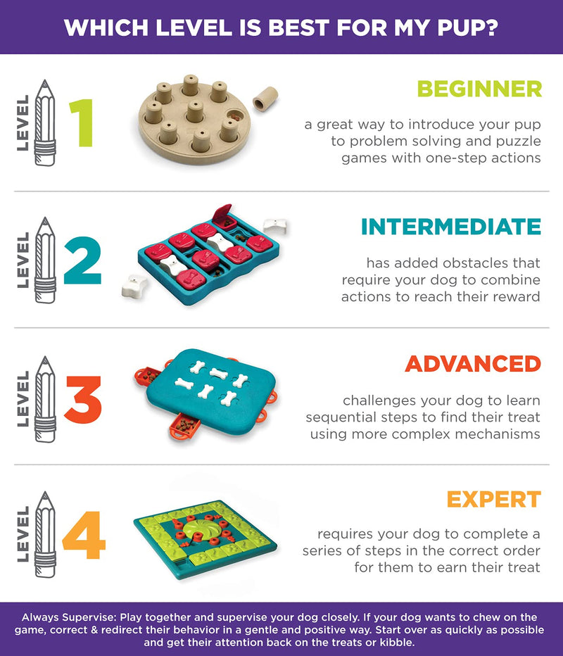 Nina Ottosson by Outward Hound Dog Treat Puzzle Level 1 (Easy) (Puppy) Smart - PawsPlanet Australia