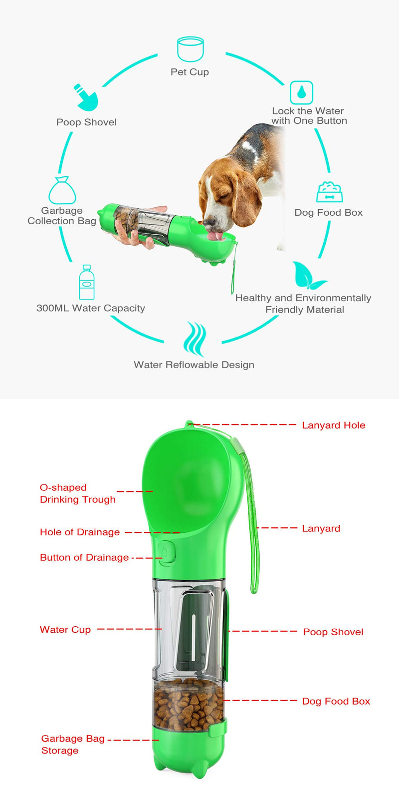 [Australia] - Water Bottle for Dog, Dog Travel Water Bottle, Drinking Feeder with Potty Waste Bags Shovel and Food Space Bpa-Free 3 in 1 Multifunction GREEN 