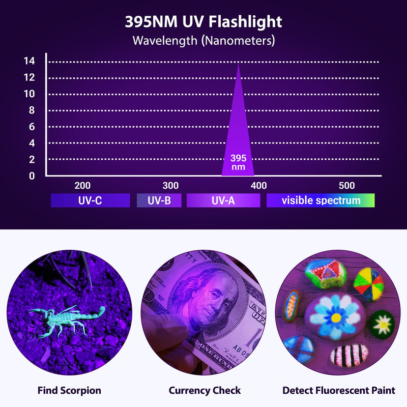 MOWETOO flashlight, UV lamp 2 in 1 UV lamp light LED flashlight, 395nm ultraviolet flashlight 4 modes, detector for fake banknotes, urine from dogs and other pets 40W - PawsPlanet Australia