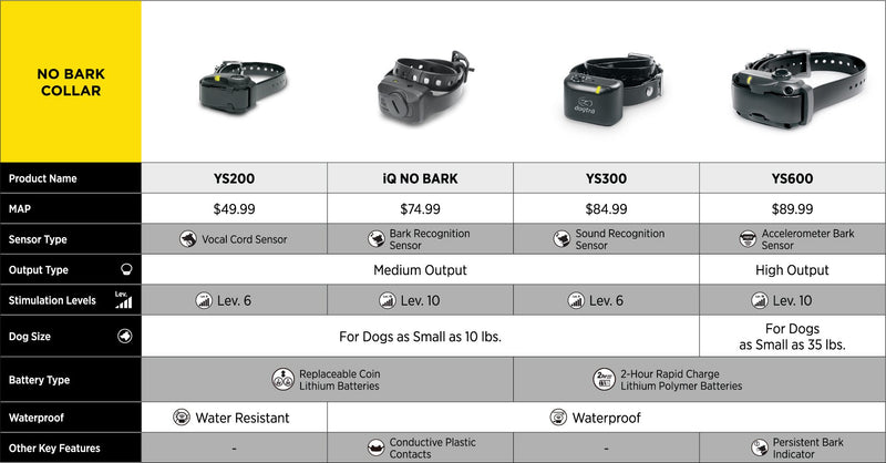 [Australia] - Dogtra YS300 Rechargeable Waterproof Compact No Bark Collar 