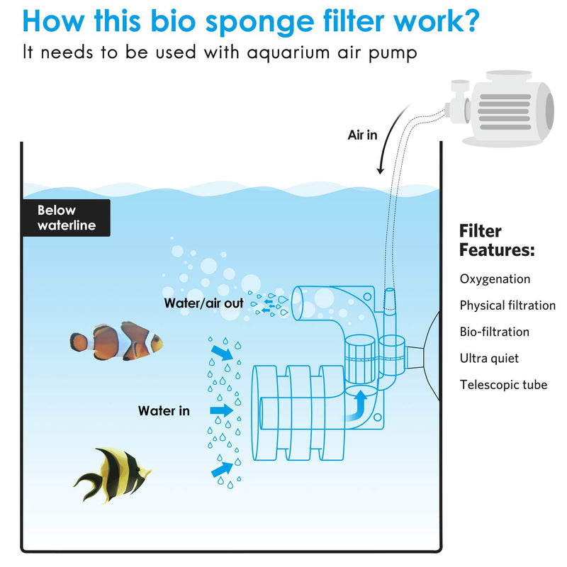 [Australia] - capetsma Sponge Filter Internal Aquarium Filter Quiet Fish Tank Filter, Provides Physical and Biological Filtration for Freshwater Salt Water Fish Tank, Spare Sponge Bio Balls Included Mini (0.5-5 Gallon) 