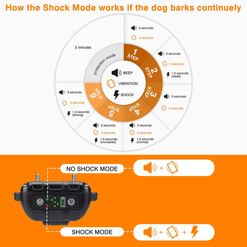 [Australia] - Flittor Bark Collar, No Bark Collar Rechargeable with Beep, Anti bark Collar with Adjustable Sensitivity and Intensity Beep Vibration No Harm Shock for Small Medium Large Dogs… 