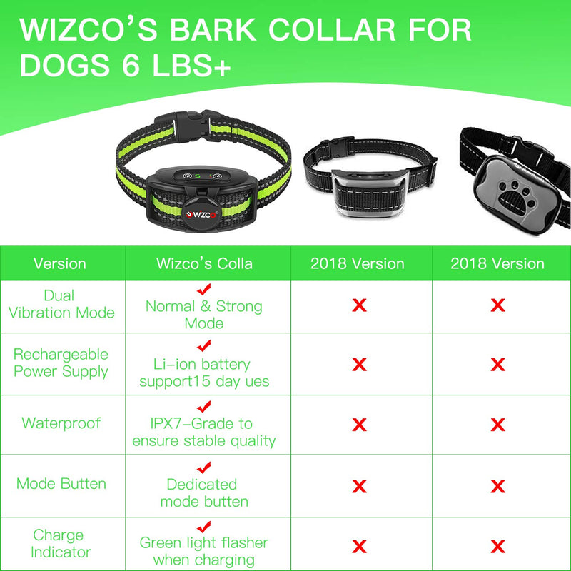 WIZCO Anti bark collar, New Antibark Collar for Large Medium Small Dog, Barking Control IPX67 Waterproof No Shock Collar, Rechargeable Anti Bark Collar for Dogs, Humane - PawsPlanet Australia