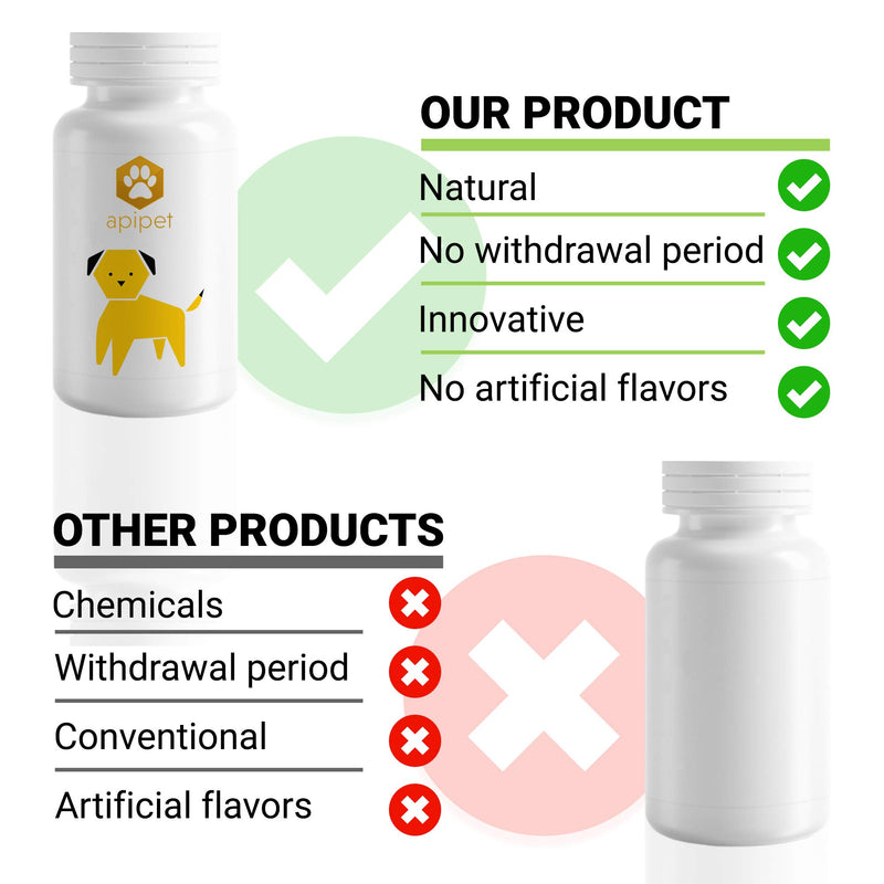 ApiPet Skin - Bee Pollen, Propolis & Biotin Supplement for Dogs - Supports Healthy Skin & Soft Shiny Coats - Itchy Allergy Relief - Vitamin Rich Pet Formula for Immune System Support - 120 Capsules - PawsPlanet Australia