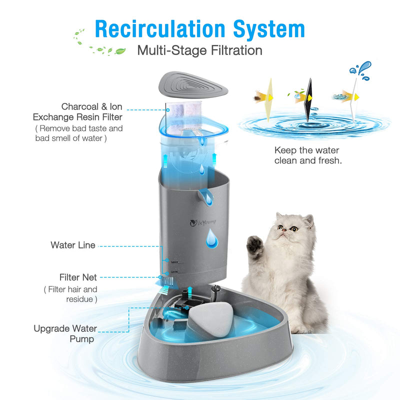 isYoung LED Pet Water Fountain 53oz/1.5L Cat Water Dispenser with Adjustable Water Flow,Dog Water Drinking Fountain Ultra Silent Great for Cats and Small Dogs,Gray Grey - PawsPlanet Australia