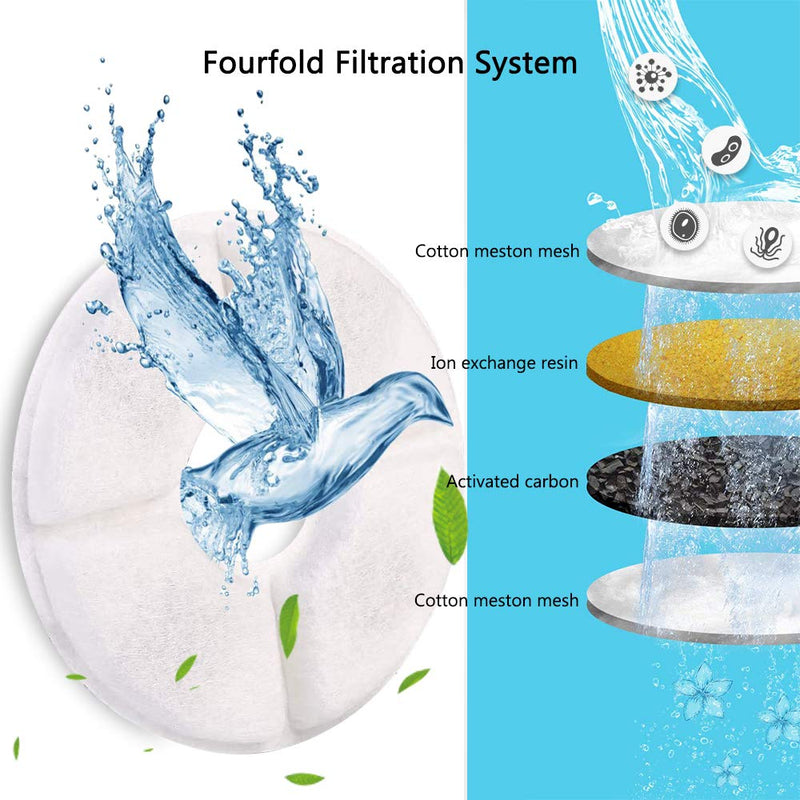 [Australia] - Comsmart Cat Water Fountain Filter, Pet Fountain Filter 3 Triple Filtration System Replacement Filter (Pack of 8) 