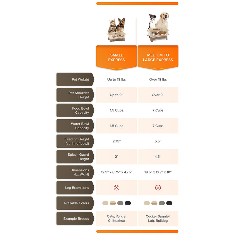 Neater Feeder Express Elevated Dog Bowls by Neater Pet Brands – Dog Bowls with Stand - Stainless Steel Food and Water Bowls – Raised Dog Bowl Set for Medium to Large Dogs, Almond M/L (for Med to Lg Dogs) - PawsPlanet Australia