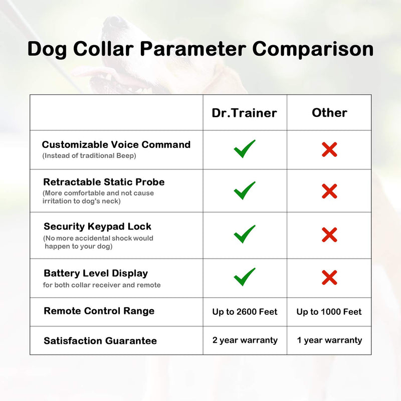 [Australia] - Petoffers Dr.Trainer Shock Collar for Dogs - Dog Training Collar with Remote, Waterproof Training Collar with Custom Recording Feature and HideStatic Technology, Up to 2600ft Range 