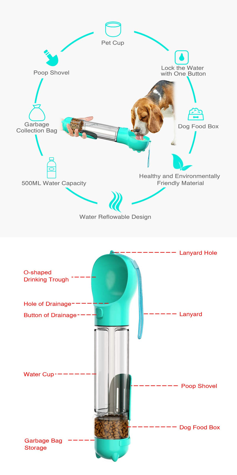 [Australia] - Heihaha Dog Water Bottles for Walking, 3 in 1 Portable Pet Dog Travel Water Bottle Dispenser with Food Container,Lightweight & Convenient One-Handed Operation 17oz Blue 