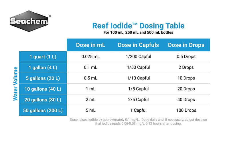 Seachem Reef Iodide, 250 ml 8.45 Fl Oz (Pack of 1) - PawsPlanet Australia