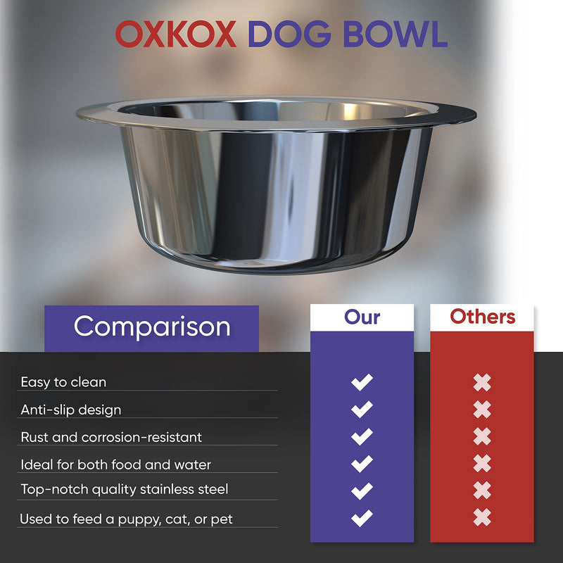 OXKOX Pack of 2 Dog Bowl - Stainless Steel Dishwasher Safe Medium 17.5×5.8cm - Bowl for Cats, Dogs, Pups, and Kittens - Ideal for Wet and Dry DOG Food and Water Bowl 960 ML - PawsPlanet Australia